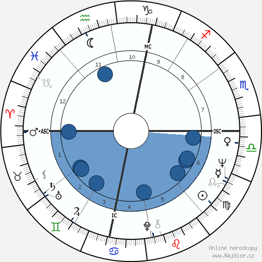 Fiamma Ferragamo wikipedie, horoscope, astrology, instagram