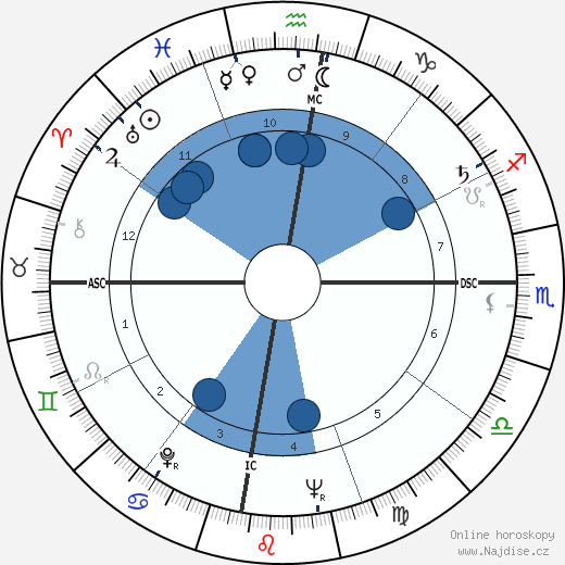 Fidel V. Ramos wikipedie, horoscope, astrology, instagram
