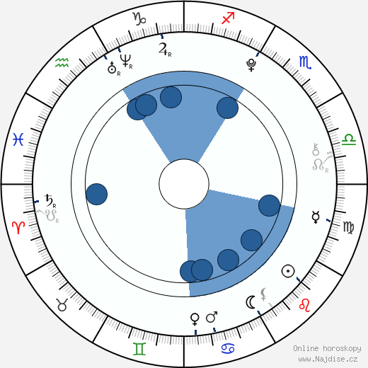 Filip Bařina wikipedie, horoscope, astrology, instagram