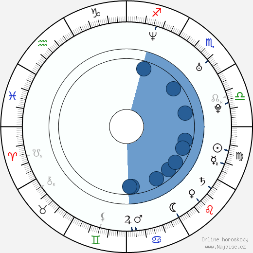 Filip Rajmont wikipedie, horoscope, astrology, instagram