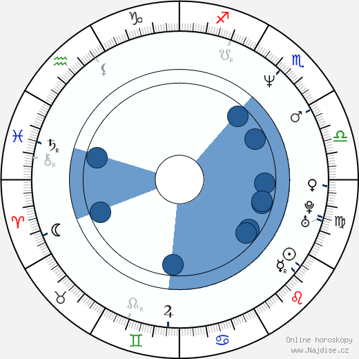 Filip Renč wikipedie, horoscope, astrology, instagram