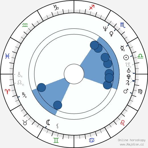Filipp Jankovskij wikipedie, horoscope, astrology, instagram