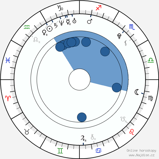 Filipp Jurjev wikipedie, horoscope, astrology, instagram