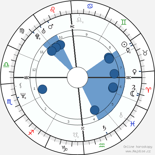 Filippo Galli wikipedie, horoscope, astrology, instagram