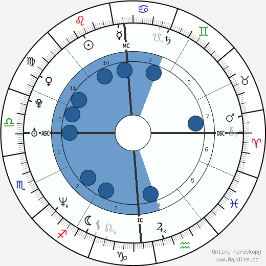 Filippo Inzaghi wikipedie, horoscope, astrology, instagram
