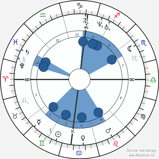 Filippo Palizzi wikipedie, horoscope, astrology, instagram
