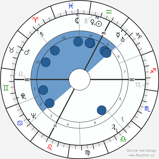 Filippo Prato wikipedie, horoscope, astrology, instagram