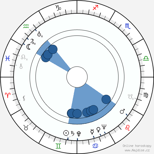 Filippo Walter Ratti wikipedie, horoscope, astrology, instagram