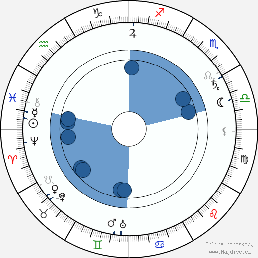 Filoteo Alberini wikipedie, horoscope, astrology, instagram