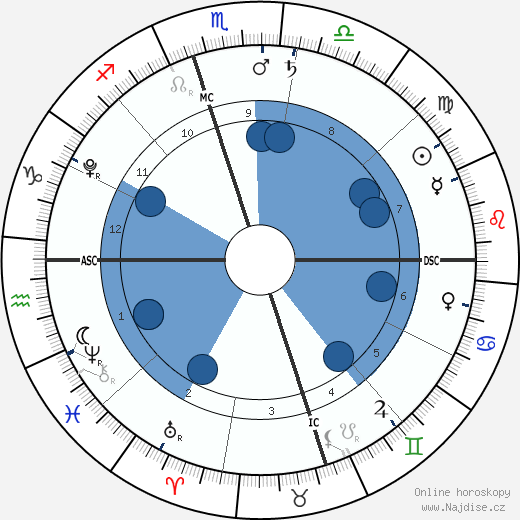Finn Davey McDermott wikipedie, horoscope, astrology, instagram