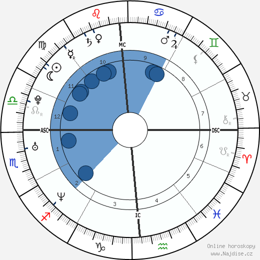 Fiona Apple wikipedie, horoscope, astrology, instagram