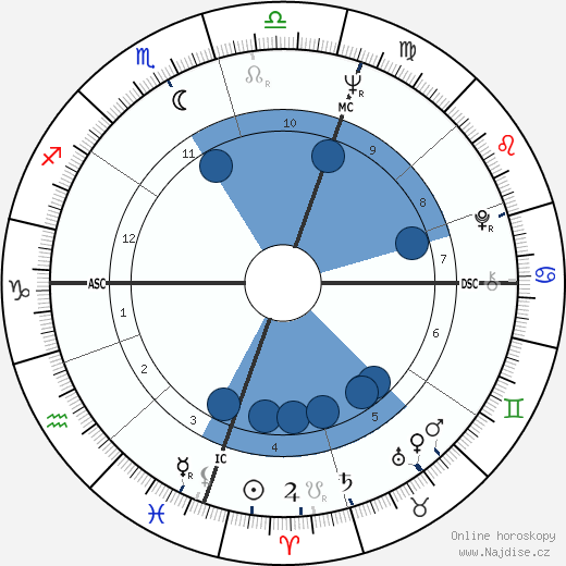 Fiona Kidman wikipedie, horoscope, astrology, instagram