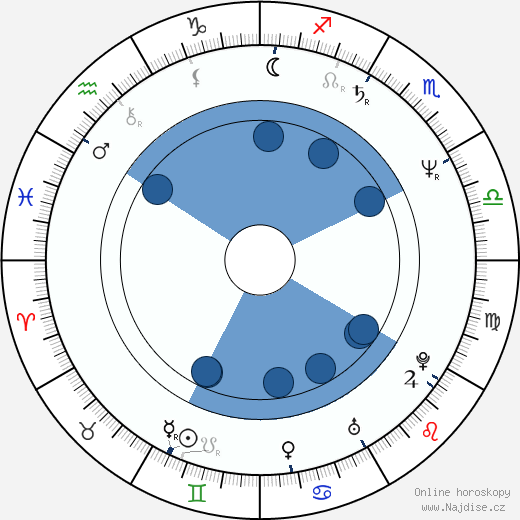 Fiona Shackleton wikipedie, horoscope, astrology, instagram