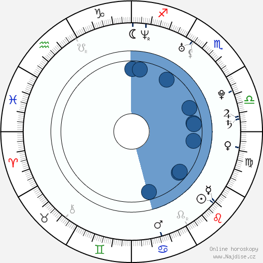 Fiona Sit wikipedie, horoscope, astrology, instagram