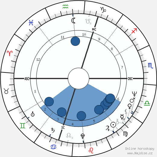 Fioravanti Ferioli wikipedie, horoscope, astrology, instagram