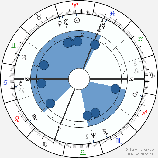 Fiorella Mannoia wikipedie, horoscope, astrology, instagram