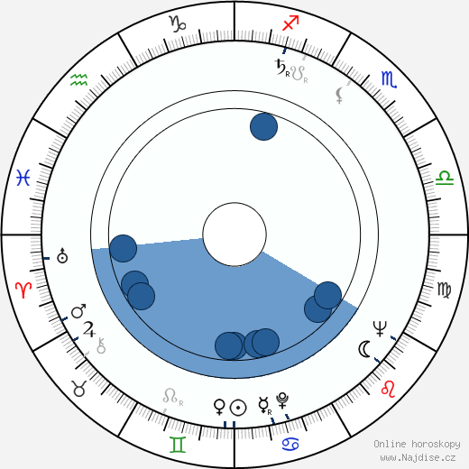 Fiorella Mari wikipedie, horoscope, astrology, instagram