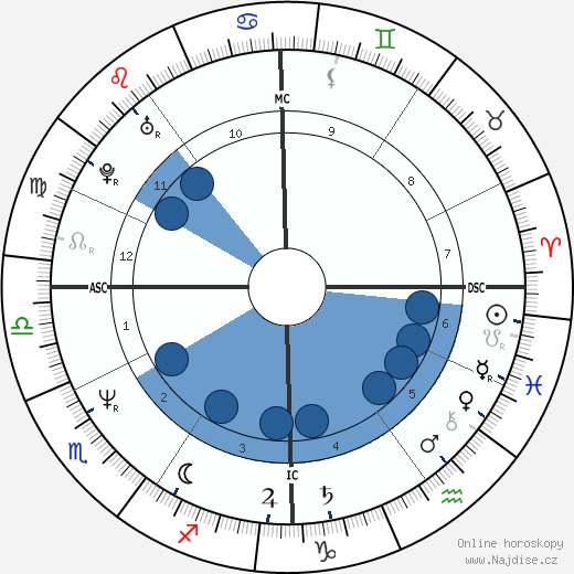 Fiorella Pierobon wikipedie, horoscope, astrology, instagram