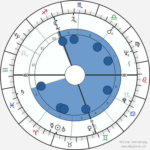 Fiorenza Cossotto wikipedie, horoscope, astrology, instagram