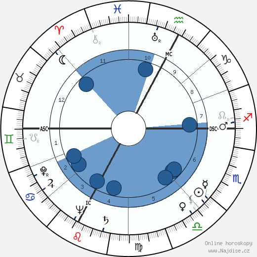 Fiorenzo Carpi wikipedie, horoscope, astrology, instagram