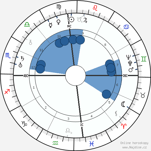 Firaq Gorakhpuri wikipedie, horoscope, astrology, instagram