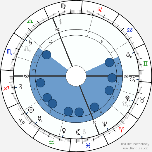 Firmin Maillaud wikipedie, horoscope, astrology, instagram