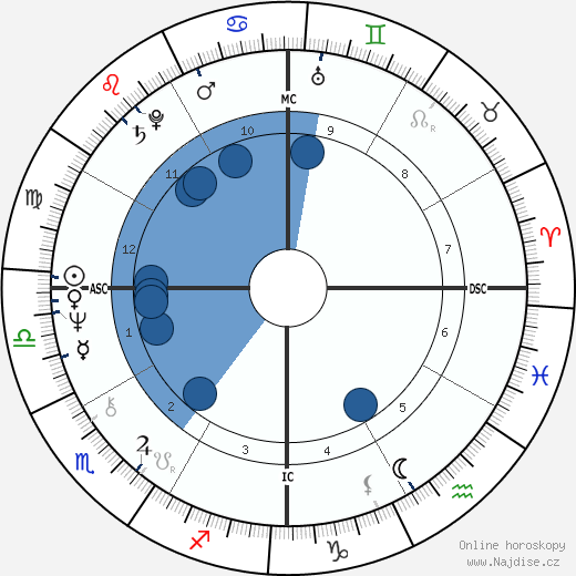 Firmine Richard wikipedie, horoscope, astrology, instagram