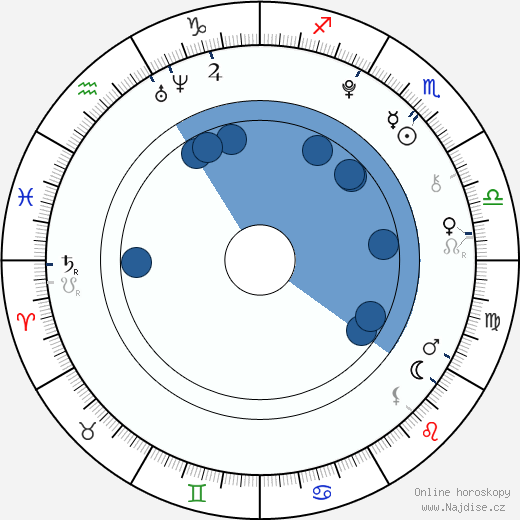 Fivel Stewart wikipedie, horoscope, astrology, instagram