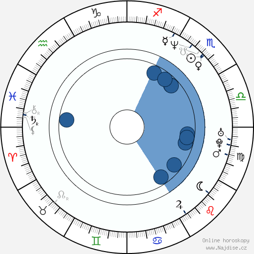 Flake Lorenz wikipedie, horoscope, astrology, instagram