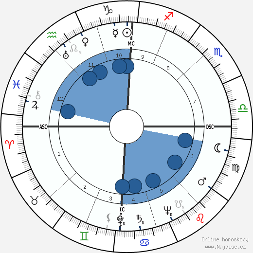 Flaminio Piccoli wikipedie, horoscope, astrology, instagram