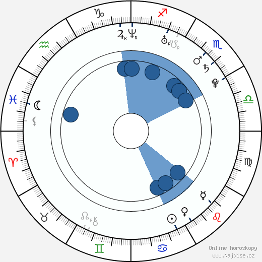 Flavia de Oliveira wikipedie, horoscope, astrology, instagram