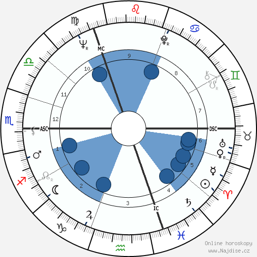 Flavia Du Maurier wikipedie, horoscope, astrology, instagram