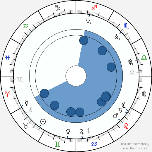 Flavia Gleske wikipedie, horoscope, astrology, instagram
