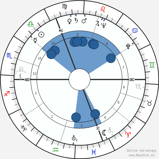 Flavio Ambrosetti wikipedie, horoscope, astrology, instagram