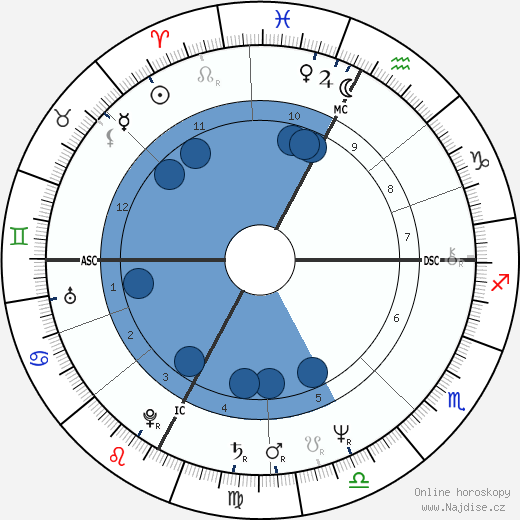 Flavio Briatore wikipedie, horoscope, astrology, instagram