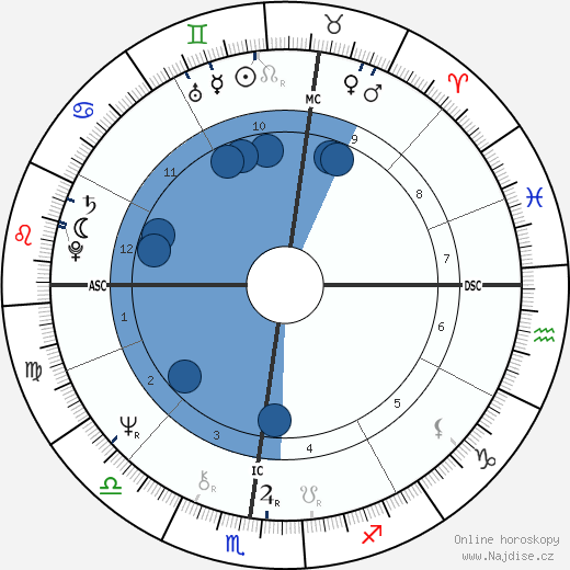 Flavio Bucci wikipedie, horoscope, astrology, instagram