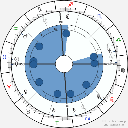 Flavio Caroli wikipedie, horoscope, astrology, instagram