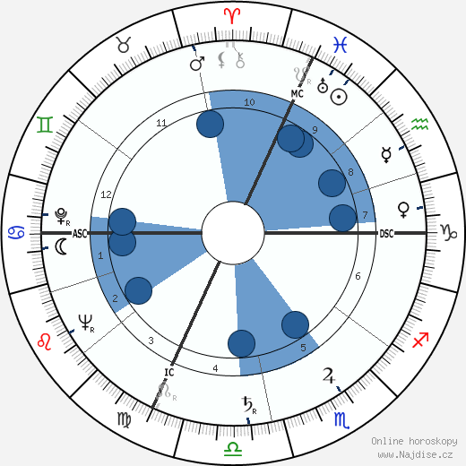 Flavio Cecconi wikipedie, horoscope, astrology, instagram
