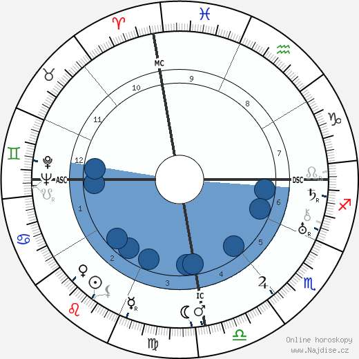 Flávio de Carvalho wikipedie, horoscope, astrology, instagram