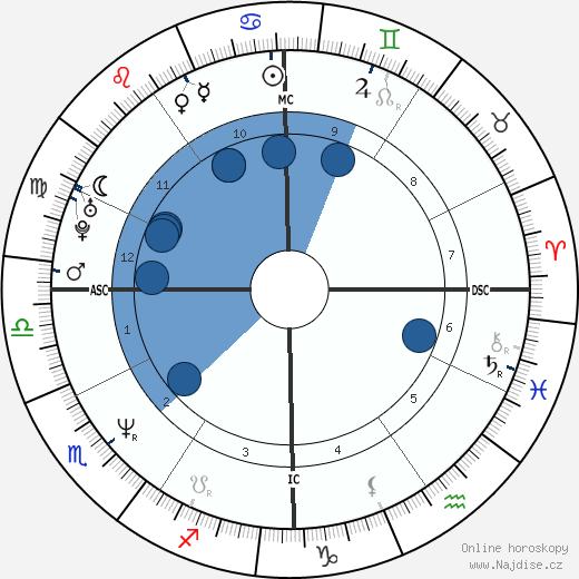 Flavio Insinna wikipedie, horoscope, astrology, instagram