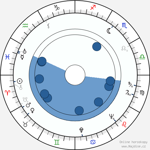 Fletcher Markle wikipedie, horoscope, astrology, instagram