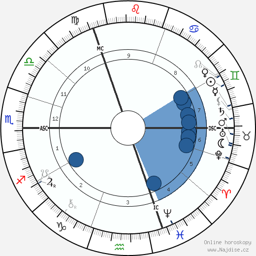 Flinders Petrie wikipedie, horoscope, astrology, instagram