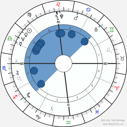 Flip Reade wikipedie, horoscope, astrology, instagram