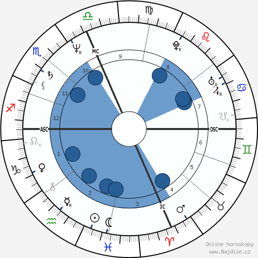 Flip Saunders wikipedie, horoscope, astrology, instagram