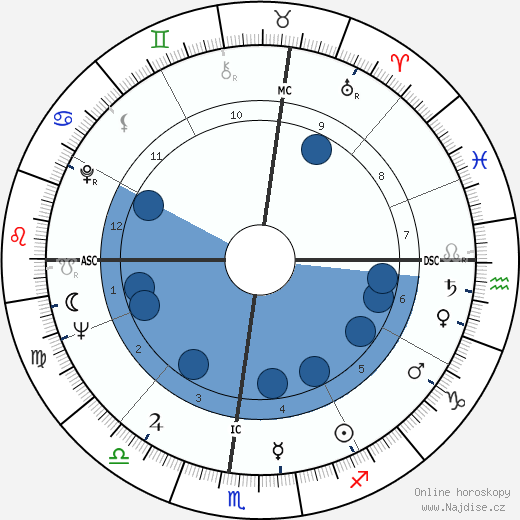Flip Wilson wikipedie, horoscope, astrology, instagram