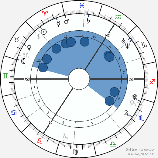 Flora Coquerel wikipedie, horoscope, astrology, instagram