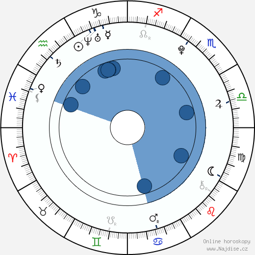 Flora Cross wikipedie, horoscope, astrology, instagram