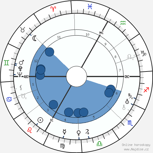Florelle wikipedie, horoscope, astrology, instagram