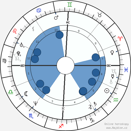Florence Aubenas wikipedie, horoscope, astrology, instagram