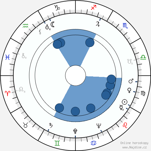 Florence Blot wikipedie, horoscope, astrology, instagram